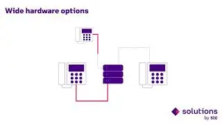 solutions by stc is the #1 in enhancing your communication facilities