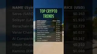 Saros, Solayer, Berachain lead Crypto trends May 6 #cryptocurrency #saros #bera #layer