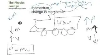 Momentum and Simple Change in Momentum