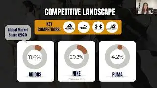 Branding 24211 Brand Audit Video Report