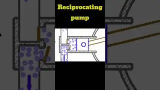 Reciprocating pump animation || #shortsvideo #viral #viralvideo #shorts#reels#ytshorts#youtubeshorts