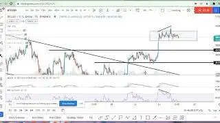 BTC Technical Analysis | crypto news | crypto news | BTC , ETH, ONE ,FARM price prediction 2022 #BTC