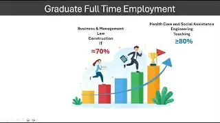 Striking the Balance   Education vs Industry Demand