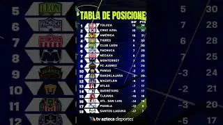 Liga MX #clausura2025 #jornada16 #futbol #rectafinal #mexicansoccerleague