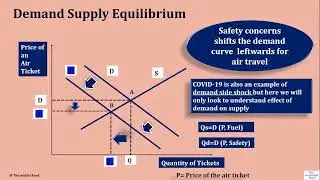 Macroeconomics Module 1   The middle Road