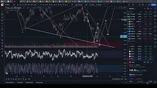META power surge and will send markets to the moon!!! $SPY $QQQ $DIA $IWM $TLT $TSLA $U $ROKU $META