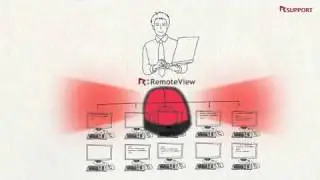 Remote Access solution _RemoteView