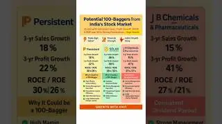 &ldquo;100-Bagger Stocks Explained! | How to Find Multi-Bagger Opportunities in India | Growth with Amit&rdquo;