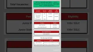 KPTCL Recruitment 2024 &ndash; Junior Powerman and Junior Station Attendant Post &ndash; 2754  #short #job