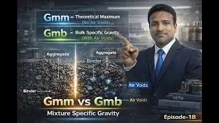 MS-2 Chapter 5 Epi no-18 Gmm vs Gmb Explained | Mixture Specific Gravity | Asphalt Mix Design Hindi