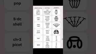 I can read other languages but which ?? #crochet #viral #shorts