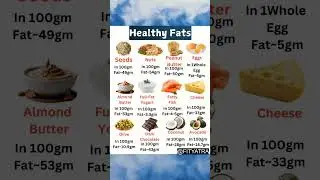 Basic Diet Structure Explained 🥗 | Protein, Carbs, Fats & Fiber Simplified 💪 #shorts