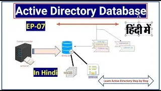 Active Directory Database  | EP - 07 | Learn Active Directory in Hindi