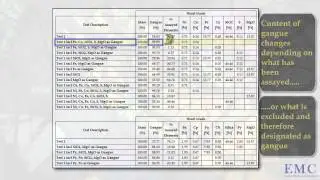 Introduction to Flotation Kinetics