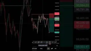 Bitcoin analysis on the 15m chart, 9 jan 2026.
