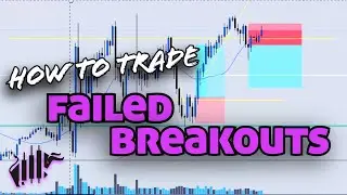 A Profitable Trading Strategy For Narrow Ranges | Breakout Trading