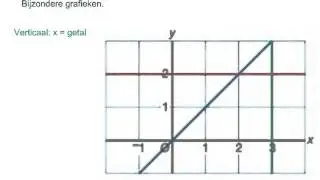 horizontale en verticale lijnen,formules
