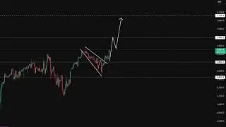The Daily Setup | US500 Outlook