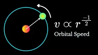 Orbital Speed &mdash; A First-Principles Derivation