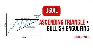 Ascending Triangle ကို Bullish Engulfing နဲ့ပေါင်းပြီး Pro Trader တွေလို ဘယ်လို Trade ကြလဲ ?