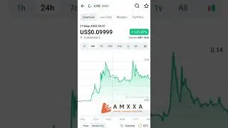 Cys cykura coin massive trends on coin market cap live now #cryptocurrency #cys #cykura