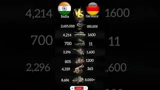 India 🇮🇳 vs Germany 🇩🇪 | 2025 Military Power Showdown 🔥 | Army, Tanks, Fighter Jets & More#army