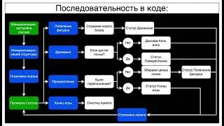 Тетрис на языке Си. BrickGame_v1.0