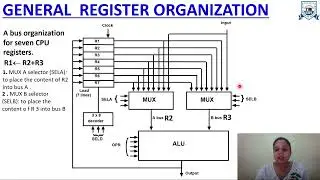 L - 9 | Unit - 1 | General Registers Organization | Computer Organization and Architecture