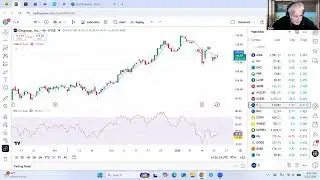 TradeGateHub Live Trading | The Gold/Silver Ratio set for a Rally.