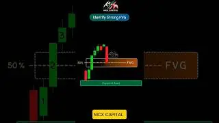 Strong Fair Value Gap | High-Probability Shorts Explained! #intraday #trading #stockmarket #shorts