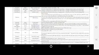 Summoners War - Balance Patch (26th Jan 2024)
