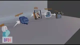 3D Visualization of Network Security Survey &ndash; ERD, DFD, STD & Use Case Explained