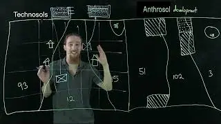 A guided view of the development of two artificial soil orders