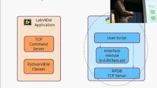 LabVIEW scripting using Python