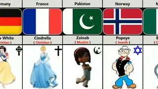 Cartoons Characters and Their Religion From Different Countries part 2 #shortvideo