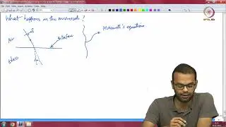 Lec 32 How does light interact with matter?