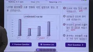 Dream Korea Manufacture preparation Class 8:30-9:30 AM Graph and Pie chart Related Question