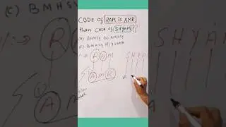 coding decoding reasoning tricks l SSC GD l reasoning classes l reasoning for ssc GD l ssc GD exam