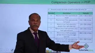 PHP - Comparison Operators