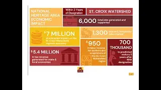 The Economic Impact of Designation as a National Heritage Area