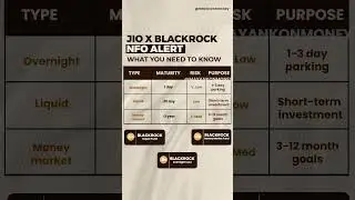 Jio BlackRock Mutual Fund: 3 Things You Must Know Before You Invest | SIP in Liquid Money Market