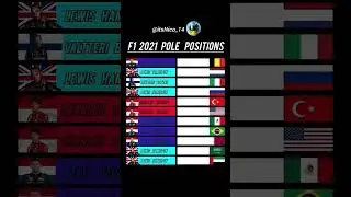 || F1 2021 Pole Positions🏁🔥|| #f1 #racingdriver #f1racing #motorsport #formula1team #formula1driver