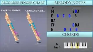 How to play Sweden (Minecraft) by C418 on Recorder (Tutorial)