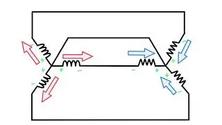 Wye Current (Line vs. Phase)