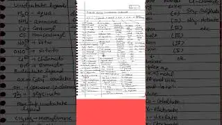 Rules for writing IUPAC Naming of Coordination compounds #chemistry #cbseclass12 #shorts #viral