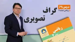 ریاضی صنف هفتم- جلسه هفتاد ویکم -موضوع:گراف تصویری -15-6-1401