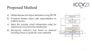 Exploring Predicate Visual Context in Detecting of Human&ndash;Object Interactions
