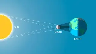 The Truth About Eclipses, Simulations Theory