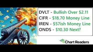 #DVLT #CIFR #IREN #ONDS   VIEWER REQUEST Technical Analysis
