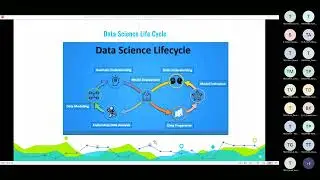 SPPU:TE: Data Science and Big Data Analytics: Unit 1: DS, IS, BI